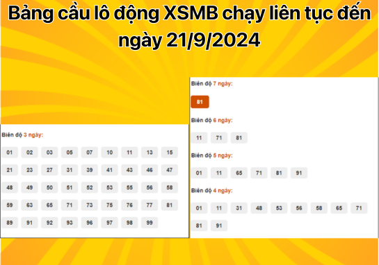 Dự đoán XSMB 21/9 - Dự đoán xổ số miền Bắc 21/09/2024 miễn phí